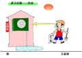 夏日话题----空调