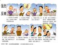 强烈反映
