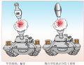 王琭军营幽默漫画-臭子