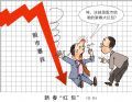 新春“红包”