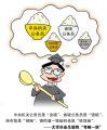 大学毕业生新称“考碗一族”