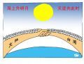中秋随想  2 天涯共此时