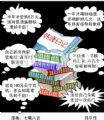 剪影漫画:七嘴八舌